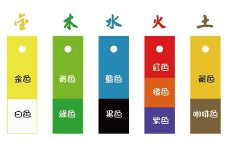 五行 土 顏色|【土的顏色】五行增運！土色系報你知 選擇適合你的顏色、選出。